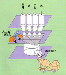 范县专治地下室结露的防水材料